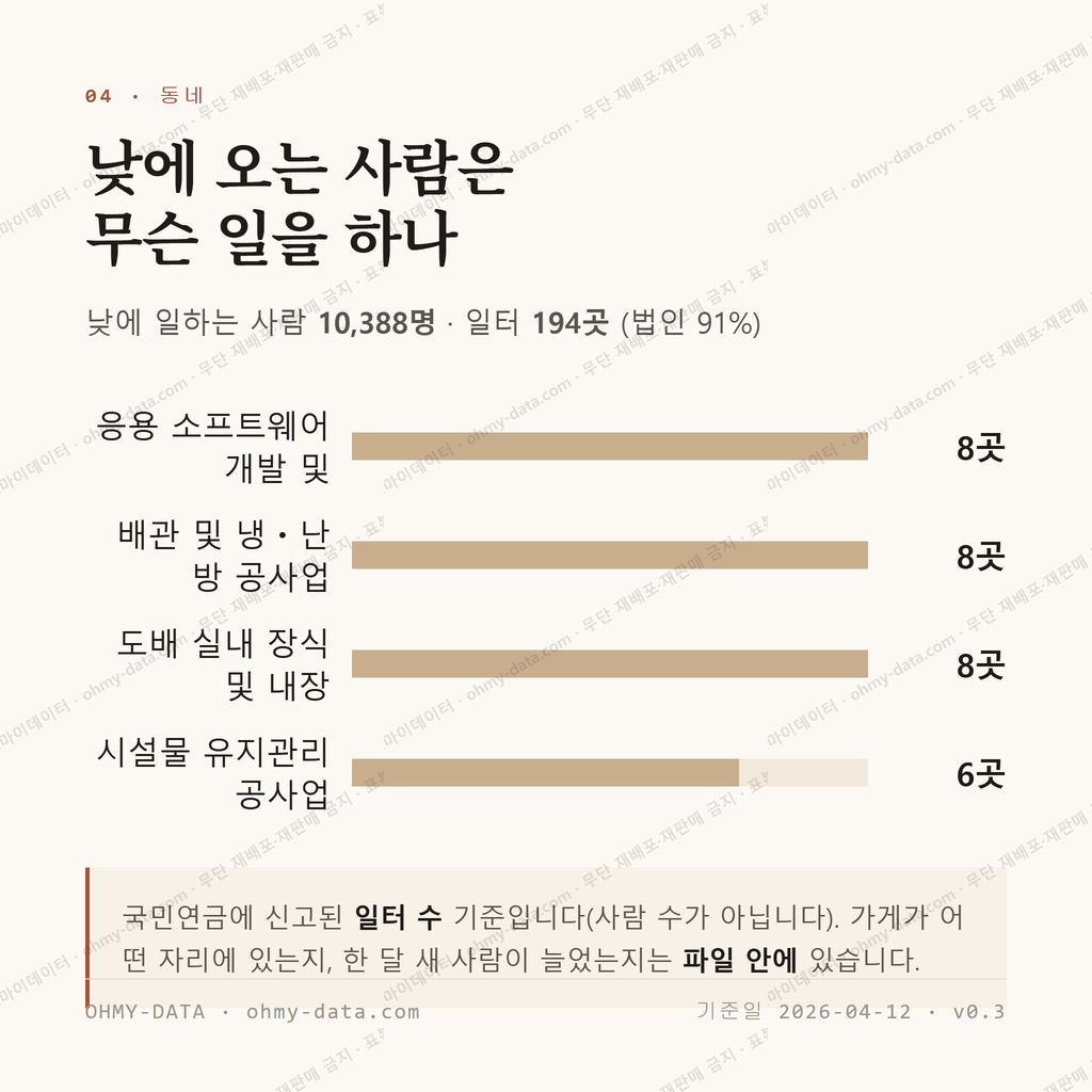 일원동 맛보기 3