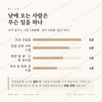용상동 맛보기 3