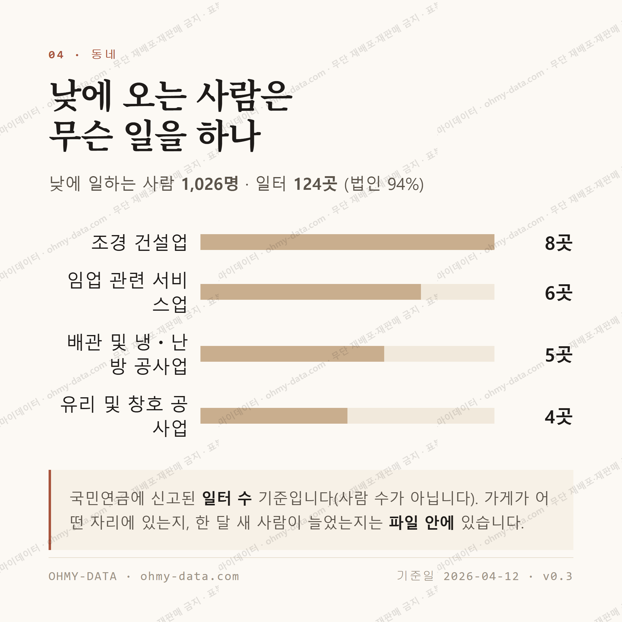 용상동 맛보기 3
