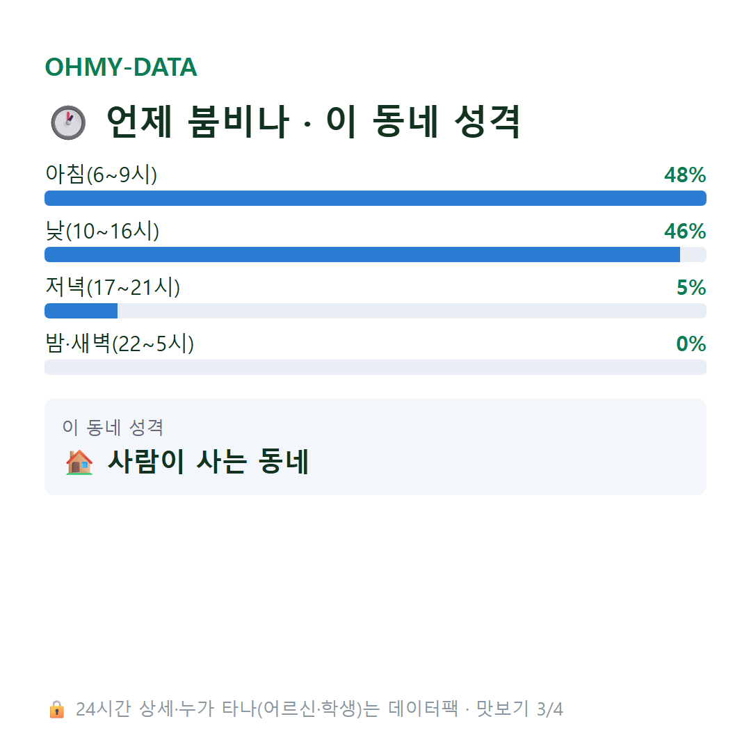 서하면 맛보기