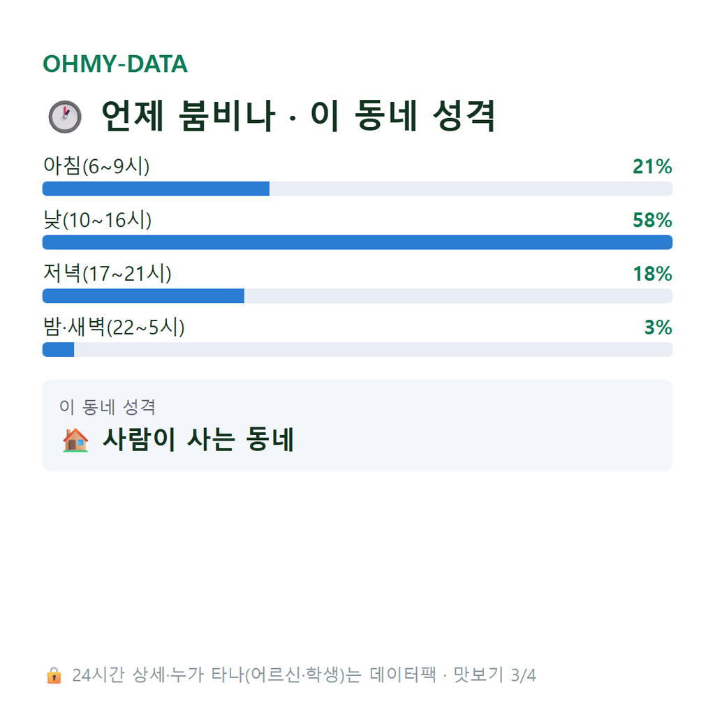 동선동 맛보기