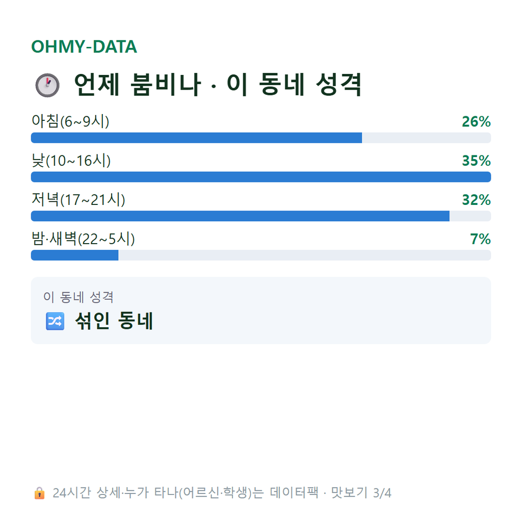 별양동 맛보기