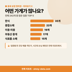 송학동 송학동_맛보기_3.png
