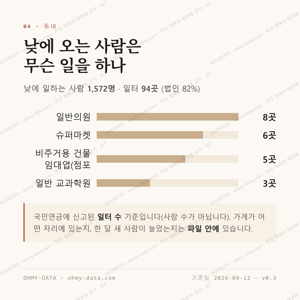 진월동 맛보기 3