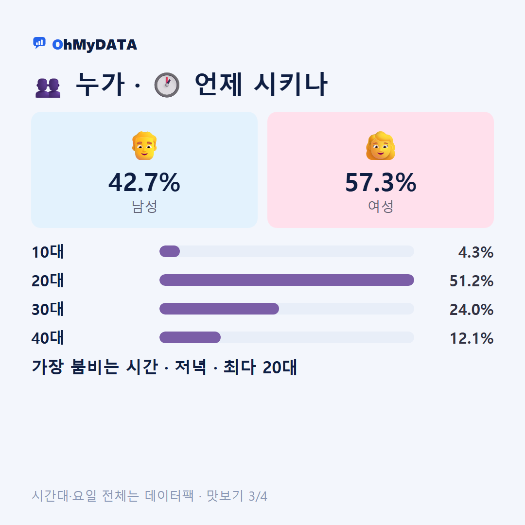 혜화동 맛보기 3/4
