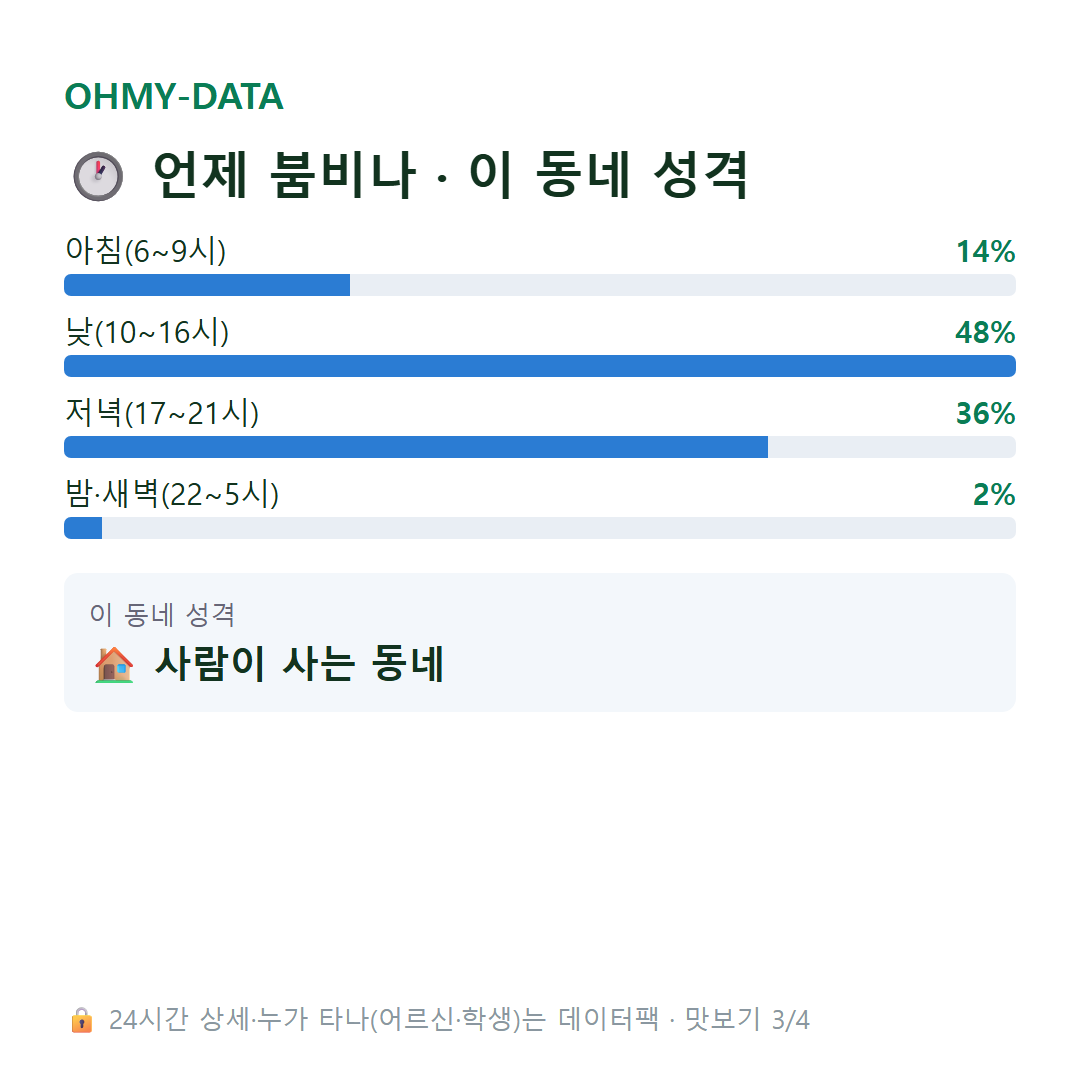 양동 맛보기