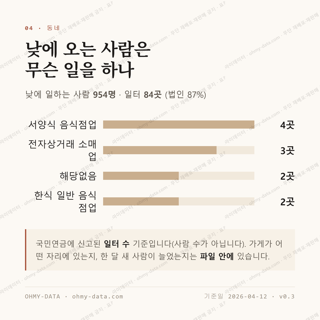 정발산동 맛보기 3