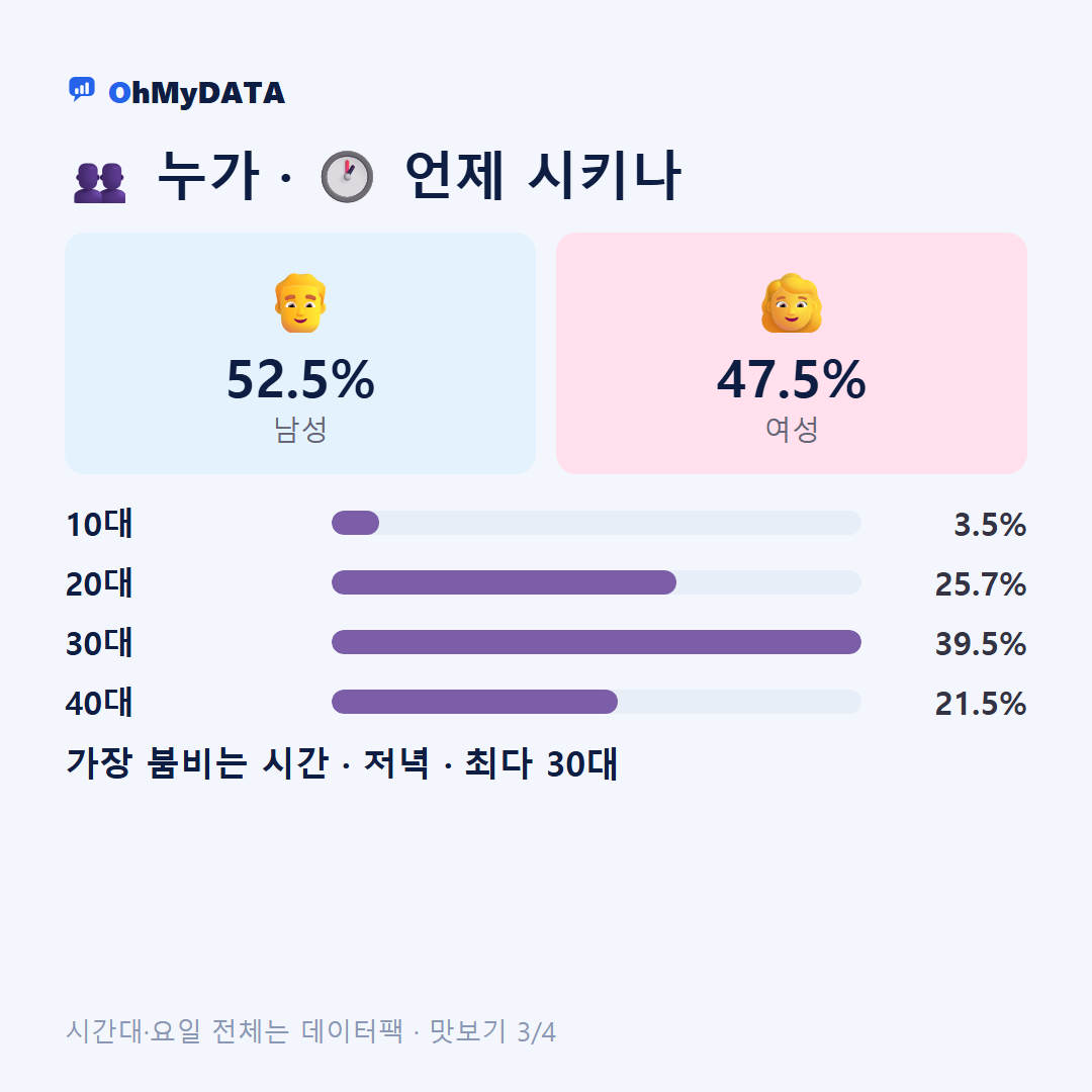 백운동·원곡동 맛보기 3/4