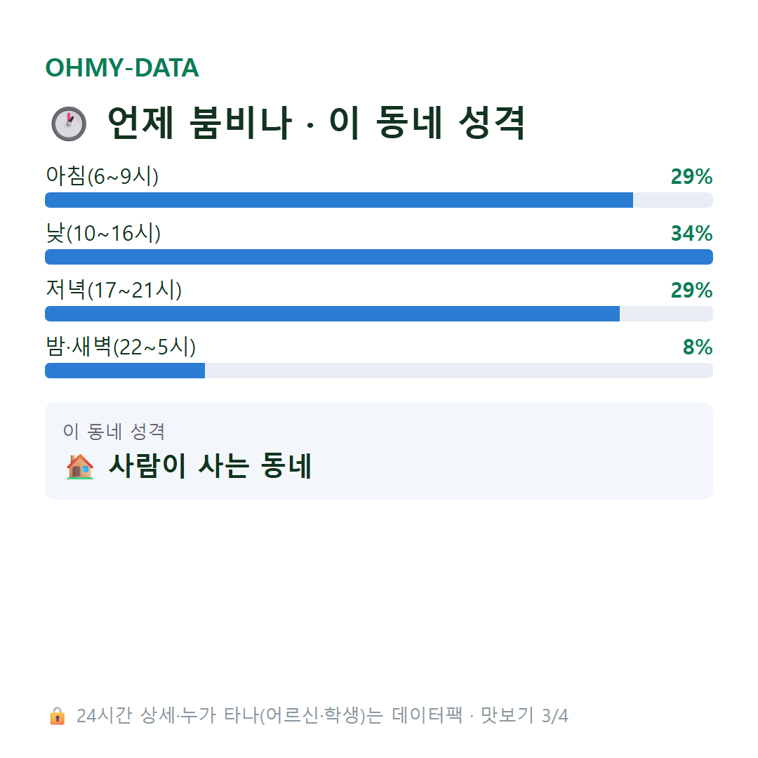 답십리동 맛보기