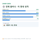 성산동 맛보기