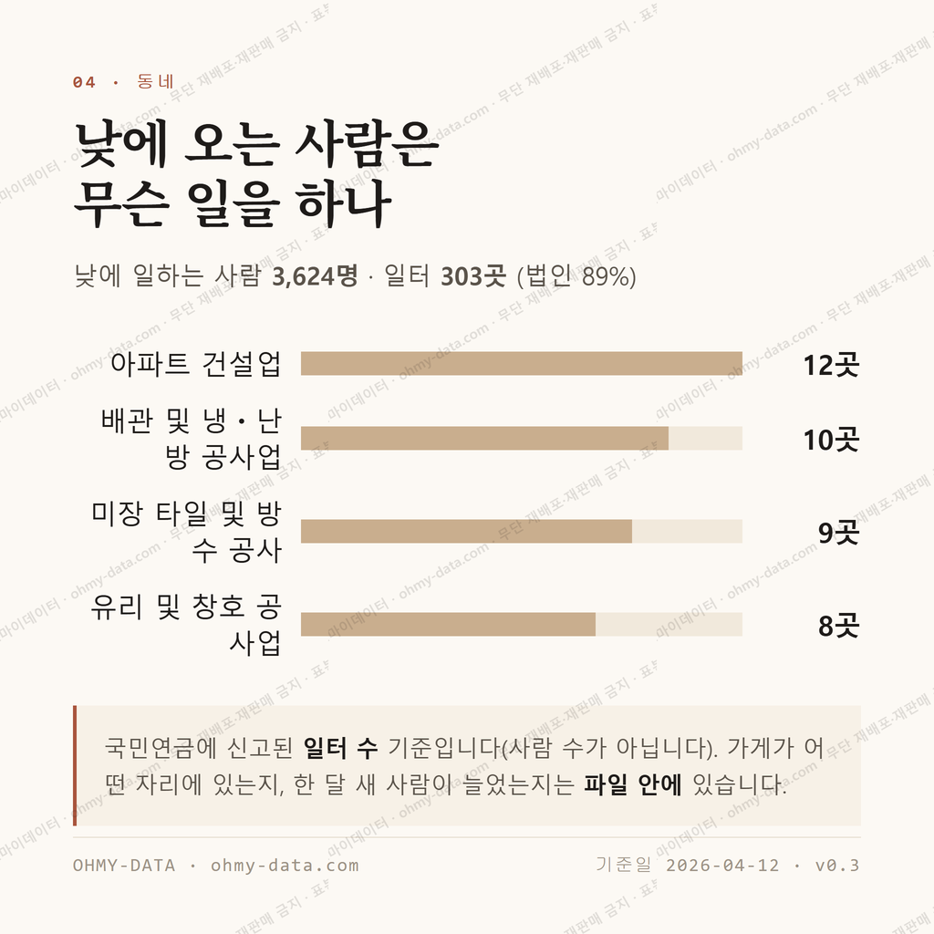 화원읍 맛보기 3