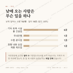 초계면 맛보기 3