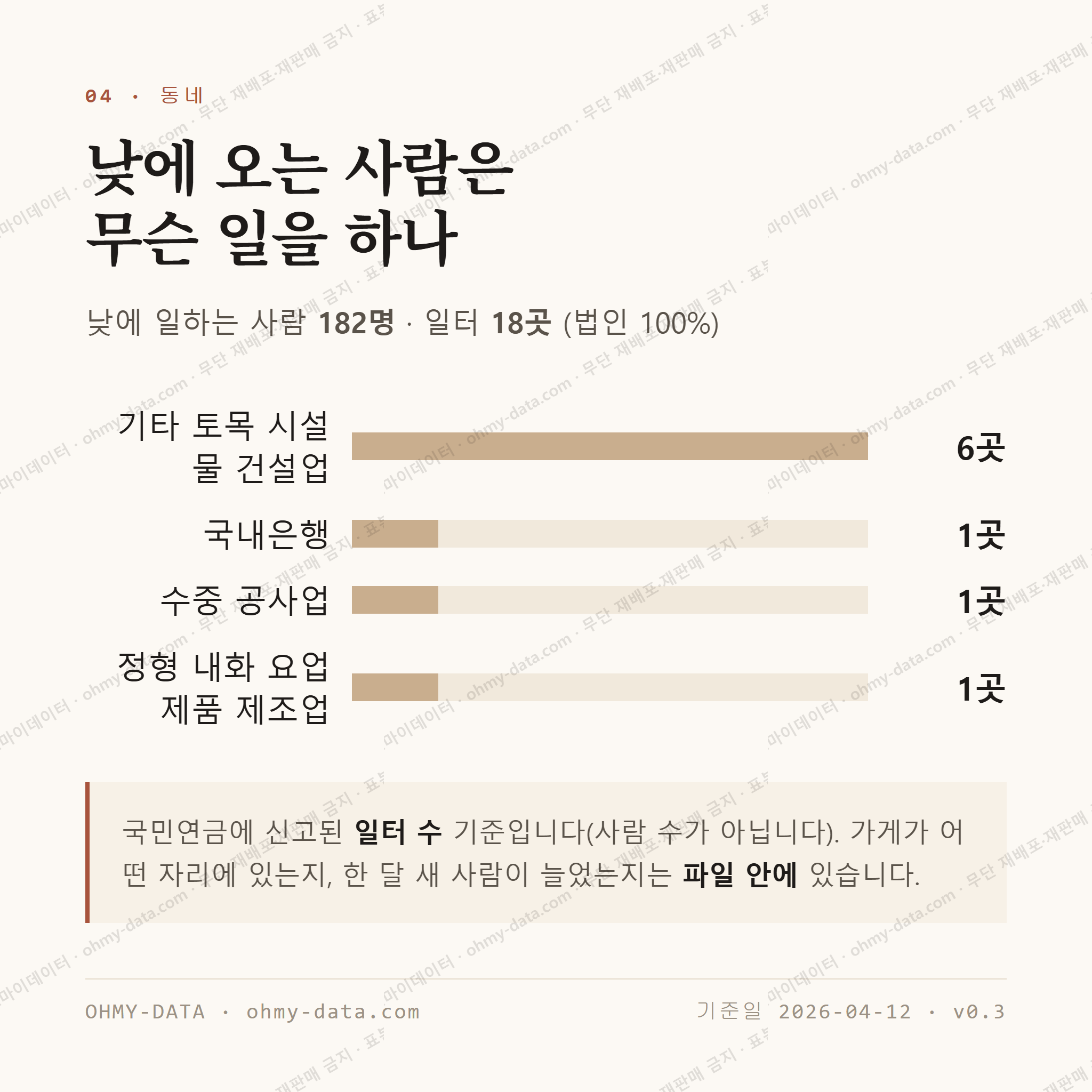 초계면 맛보기 3