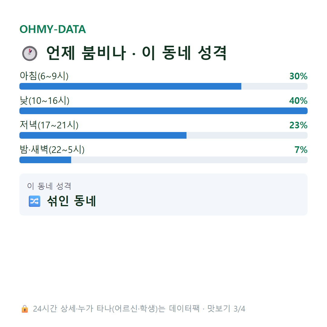 고읍동 맛보기