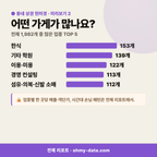 영덕동 영덕동_맛보기_3.png