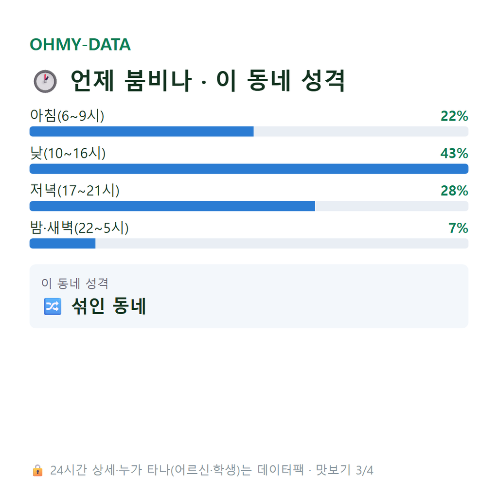 무악동 맛보기