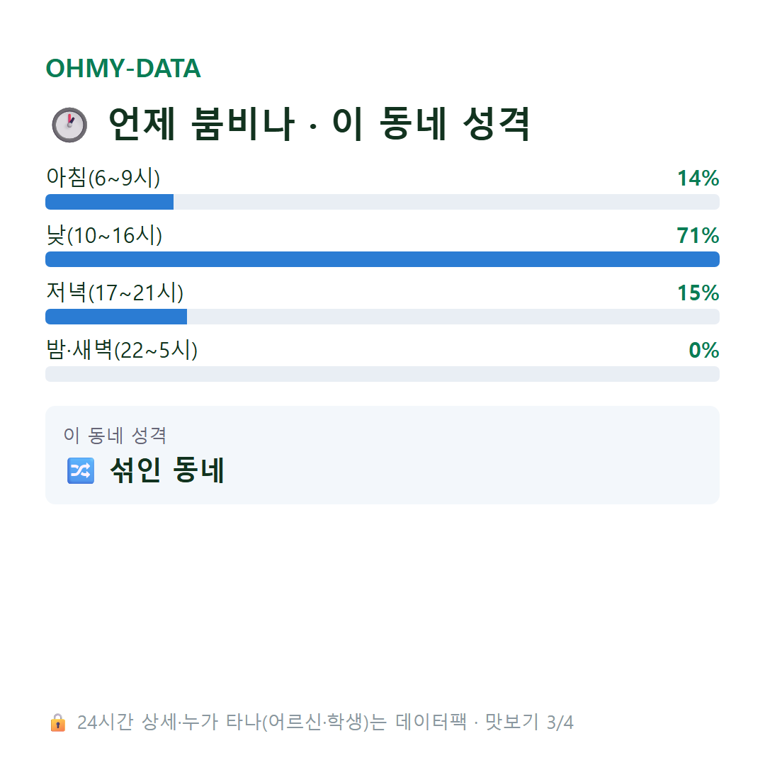 사직동 맛보기