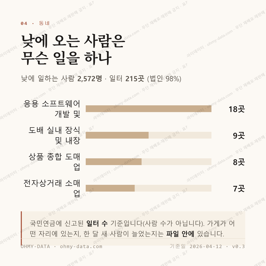 고등동 맛보기 3