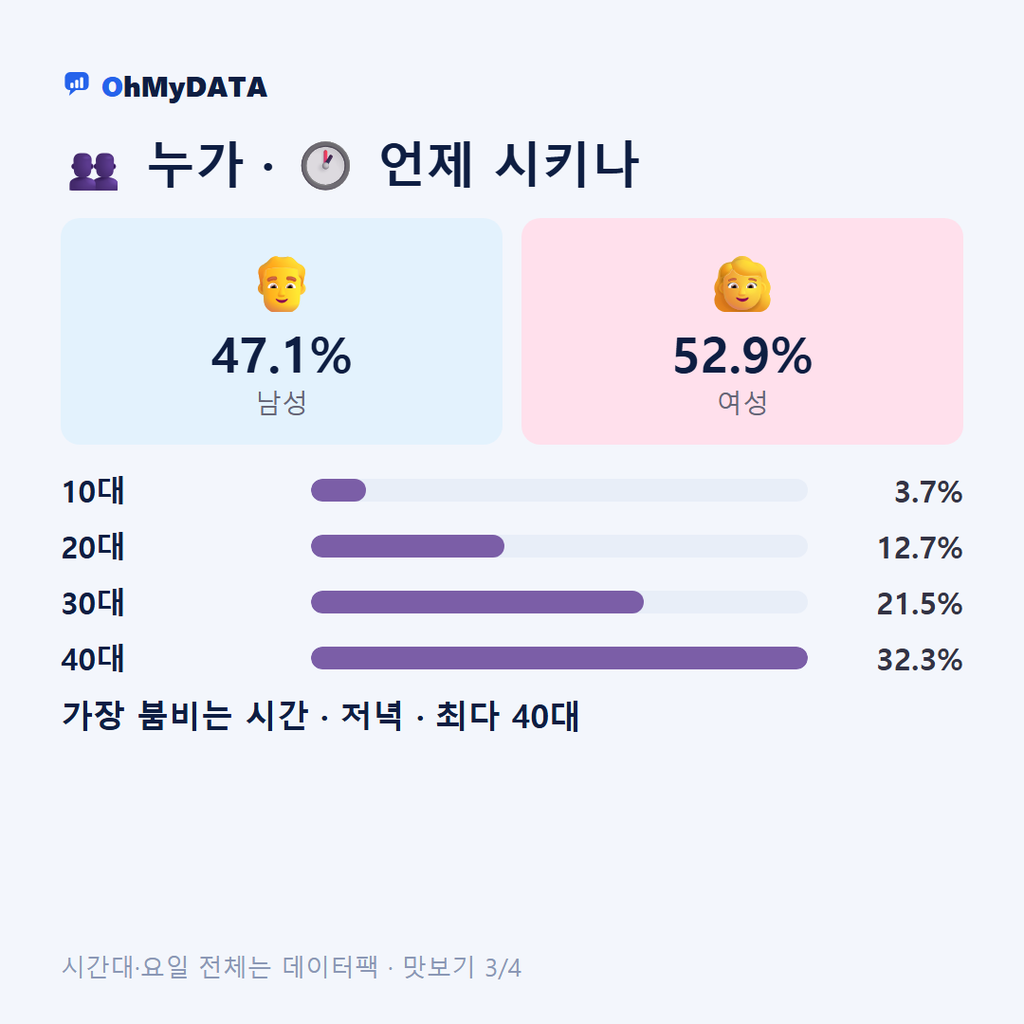 연초면 맛보기 3/4