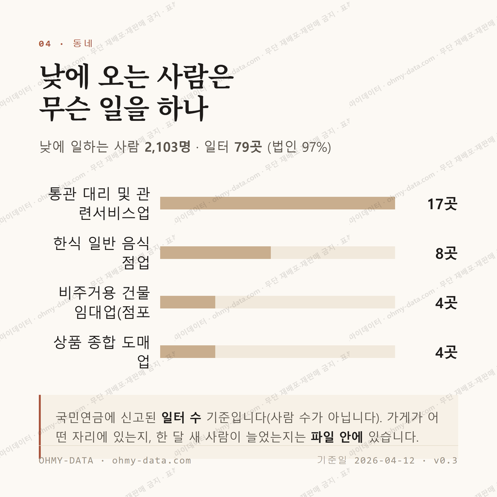 북창동 맛보기 3