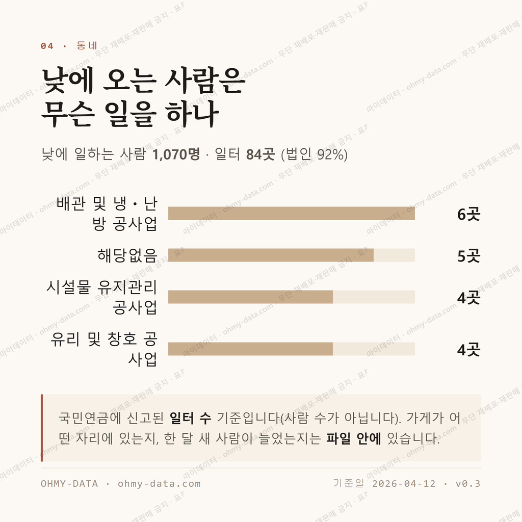 권곡동 맛보기 3