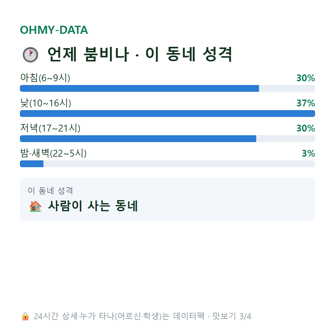 안동 맛보기