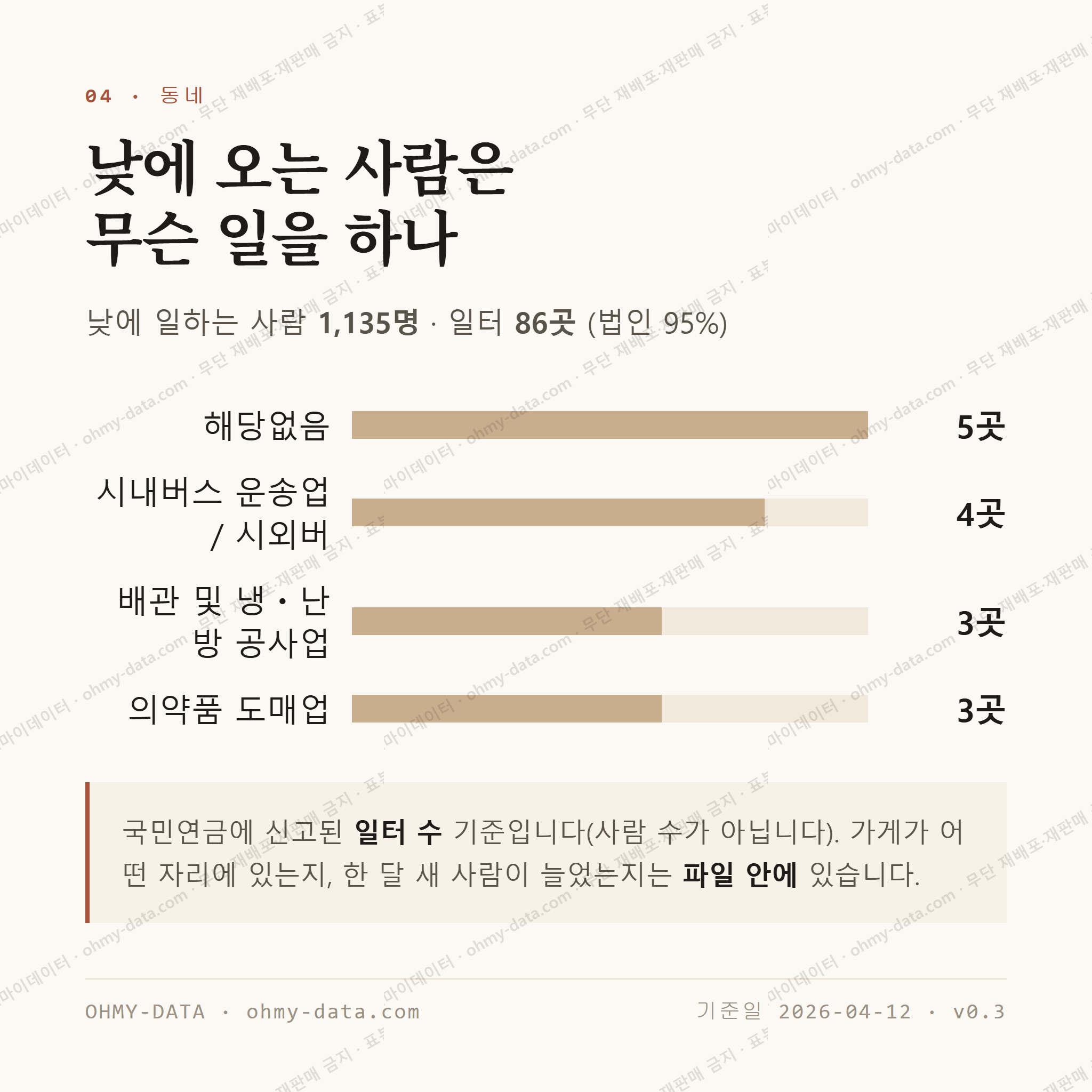 정림동 맛보기 3