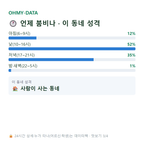 모산동 맛보기