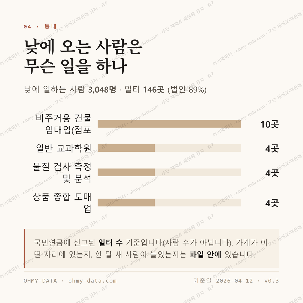 하계동 맛보기 3