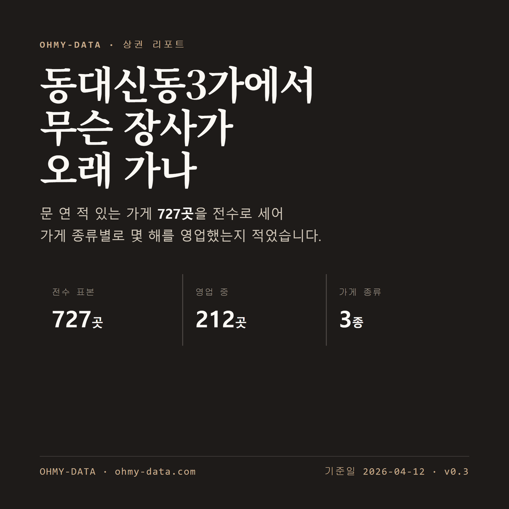 동대신동3가 표지