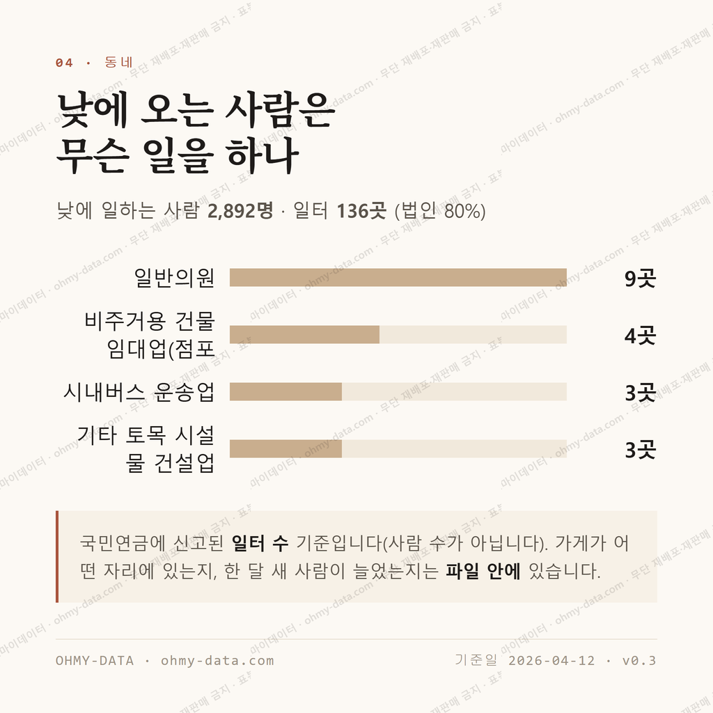 소사본동 맛보기 3