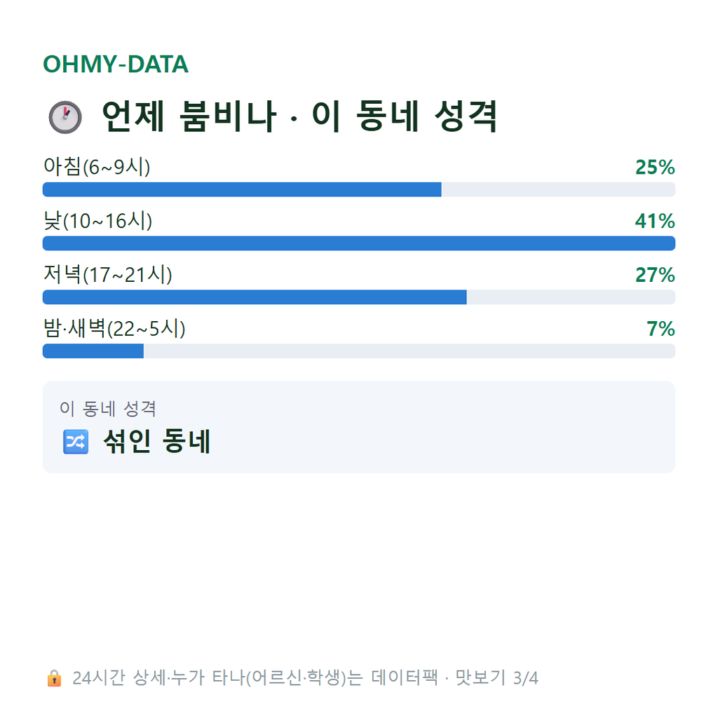 금오동 맛보기
