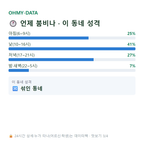 금오동 맛보기