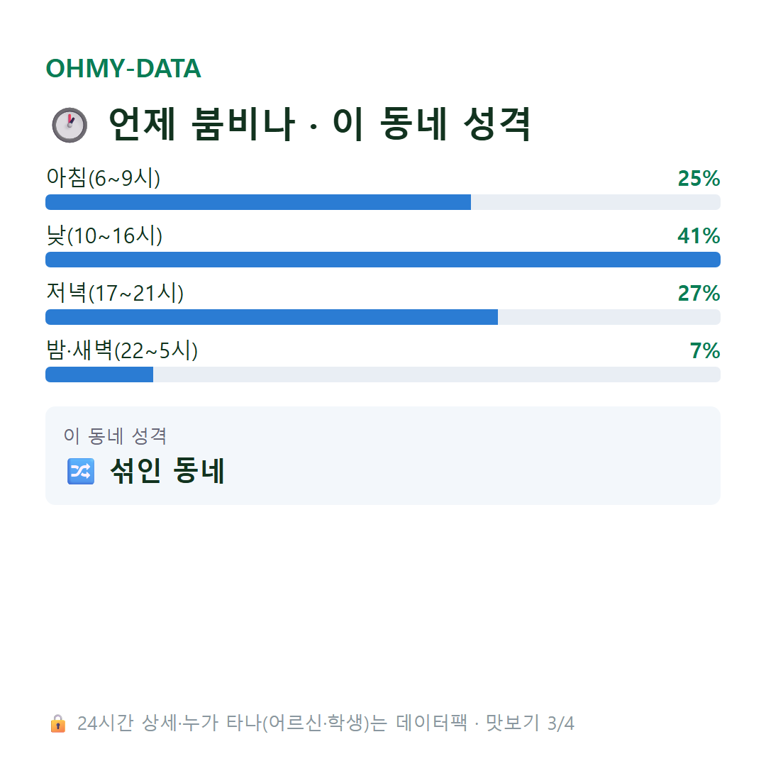 금오동 맛보기