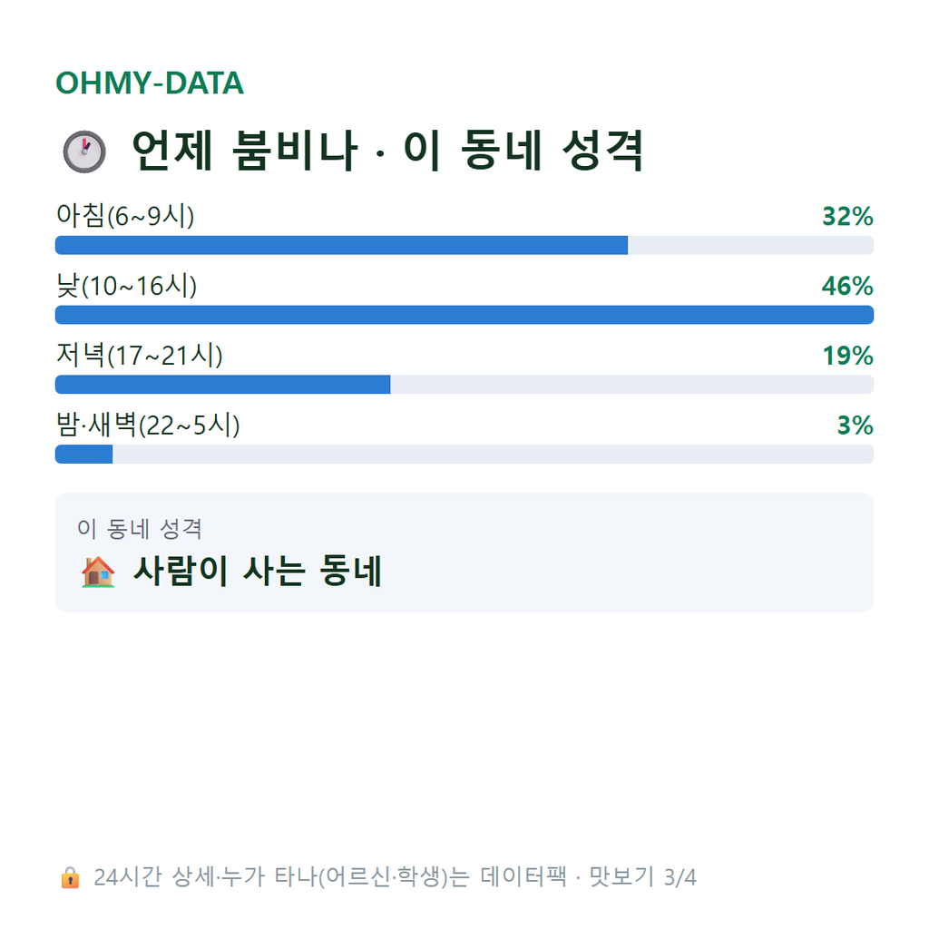풍호동 맛보기