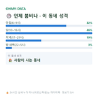 풍호동 맛보기