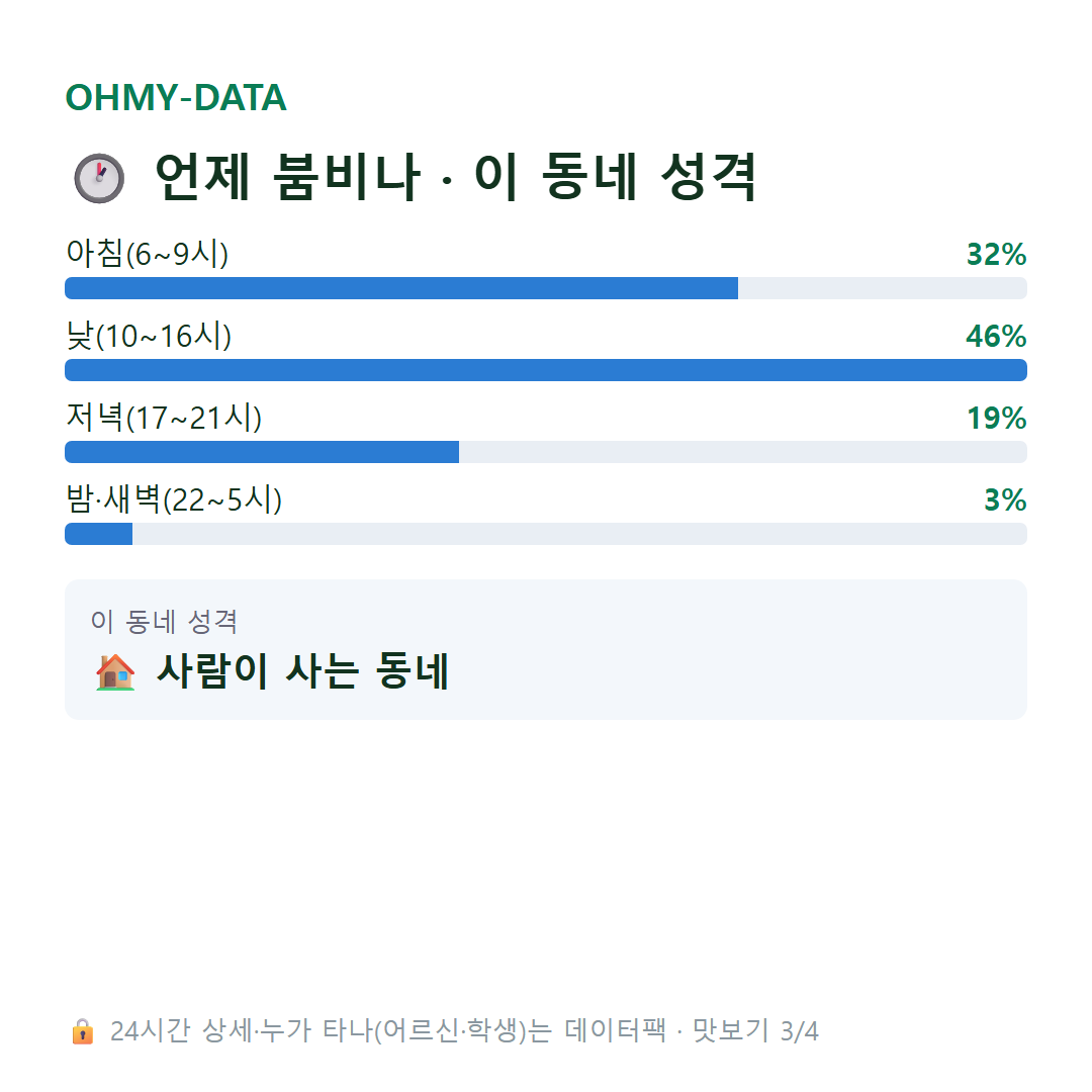 풍호동 맛보기