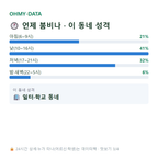 평택동 맛보기
