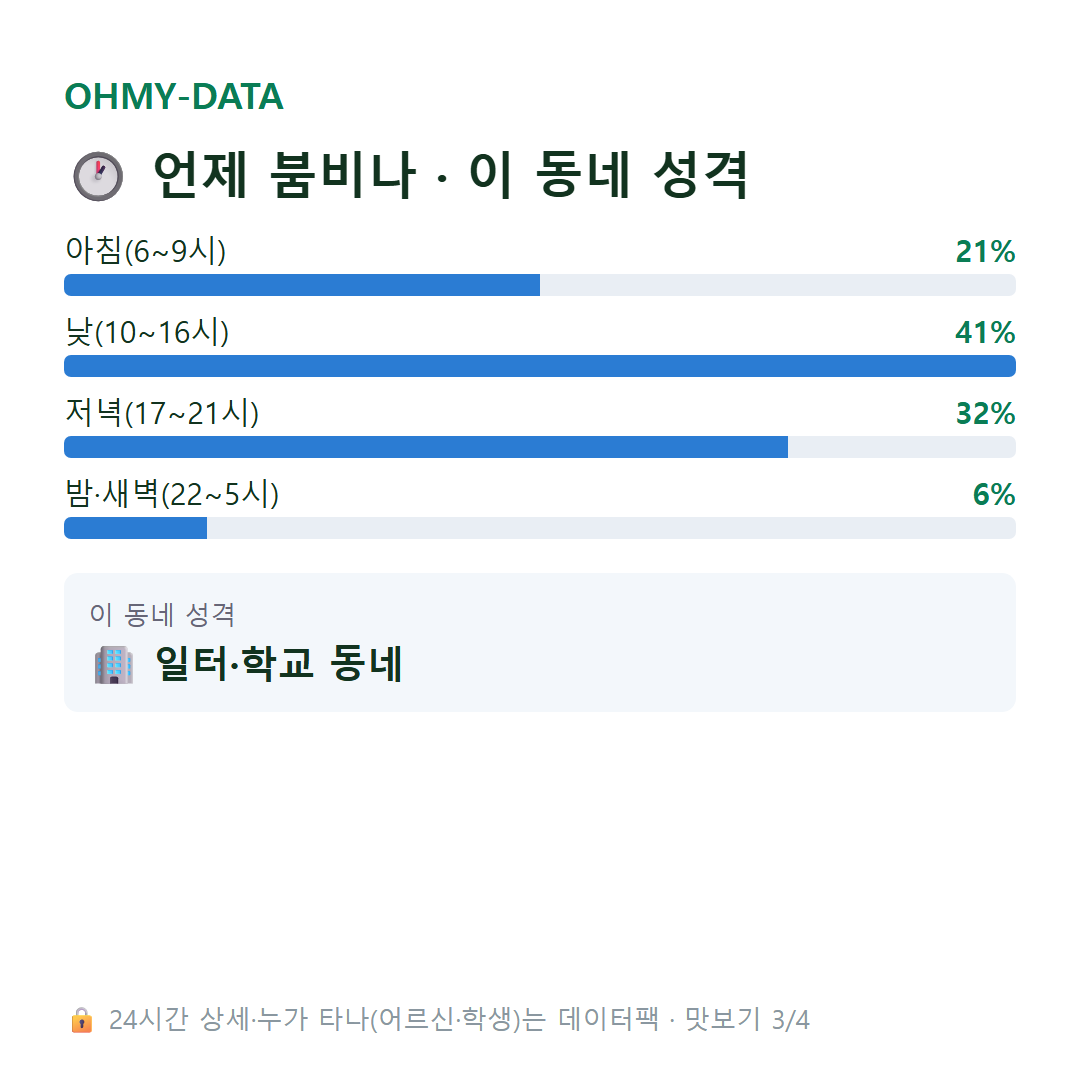 평택동 맛보기