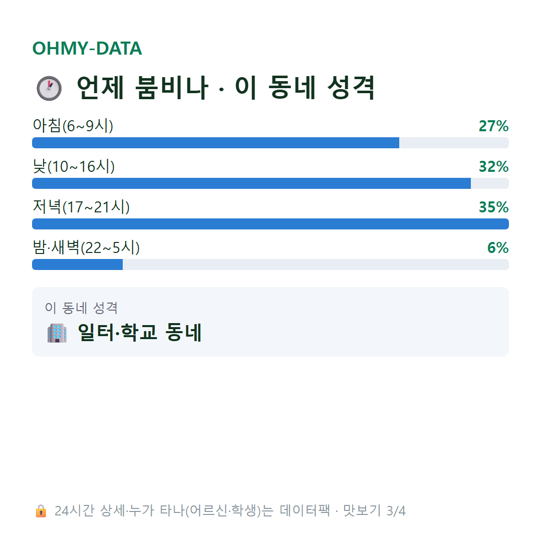 공덕동 맛보기
