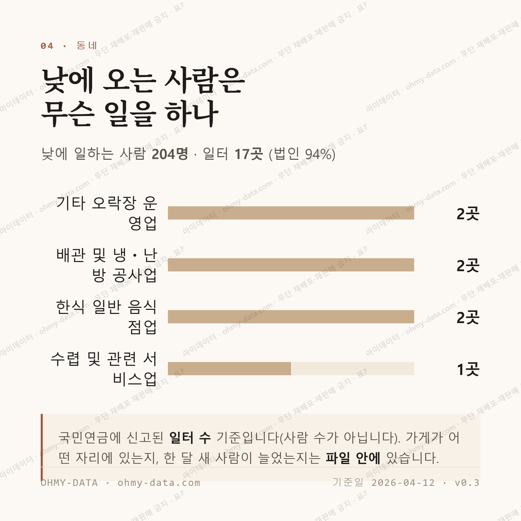 상예동 맛보기 3