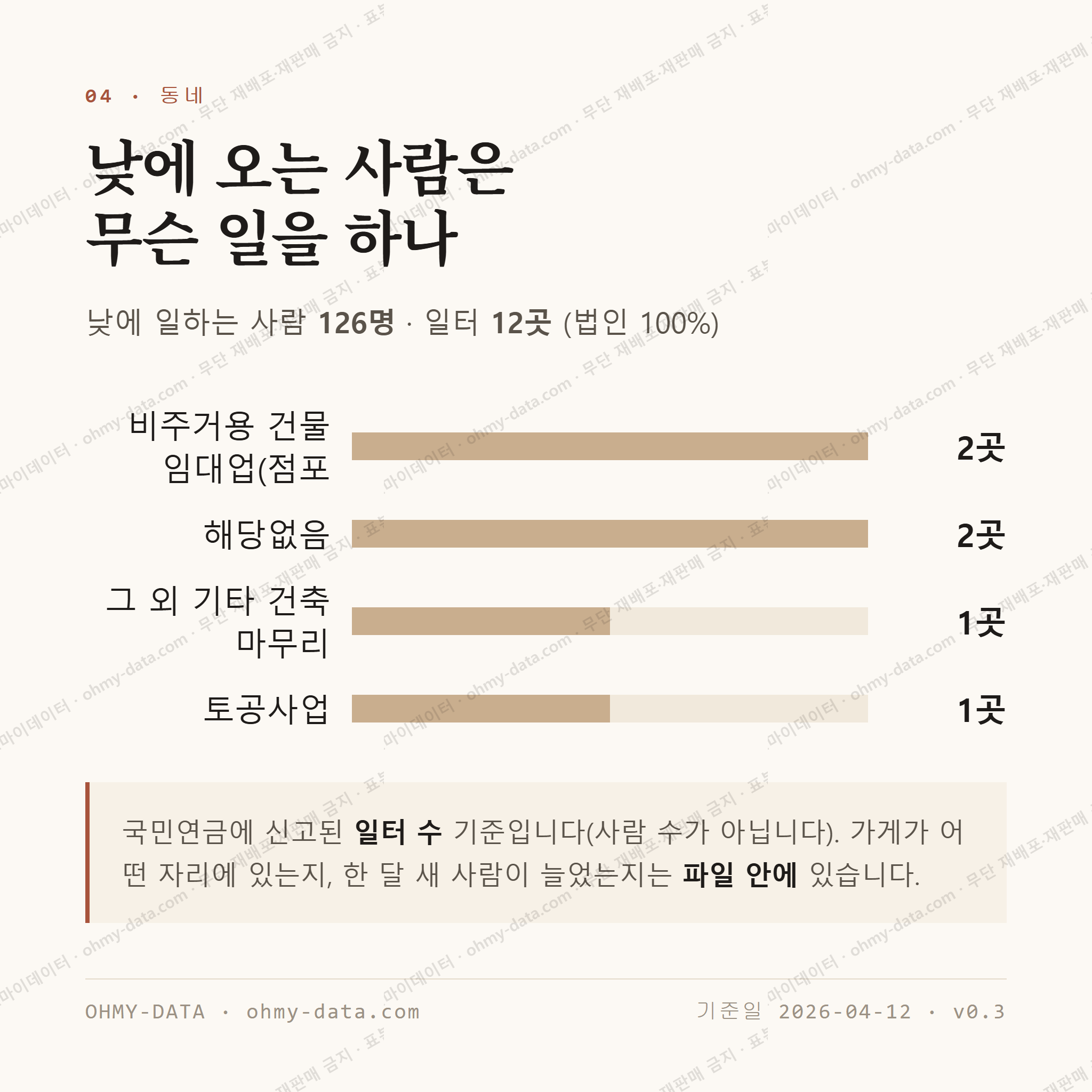 삼산면 맛보기 3