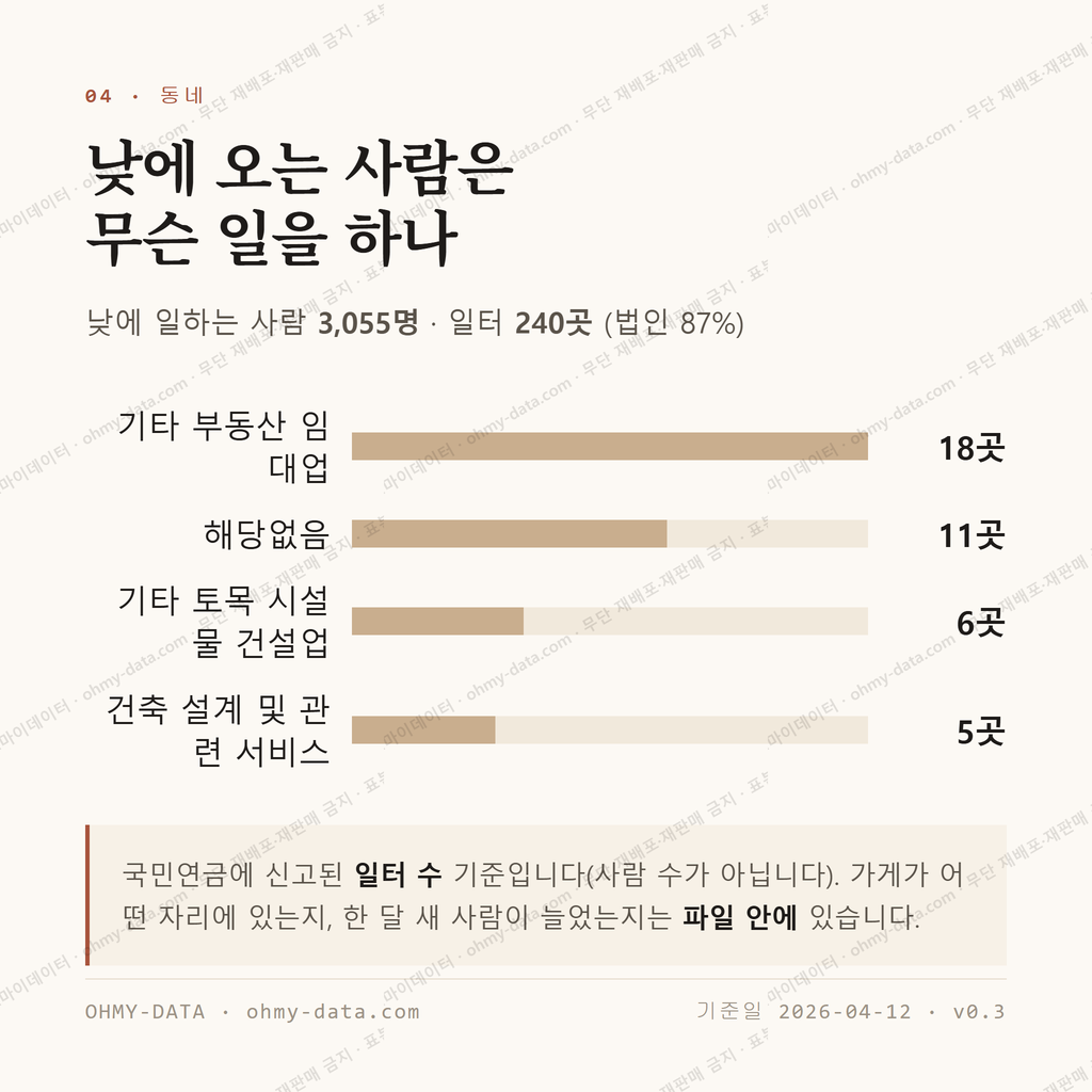 온천동 맛보기 3