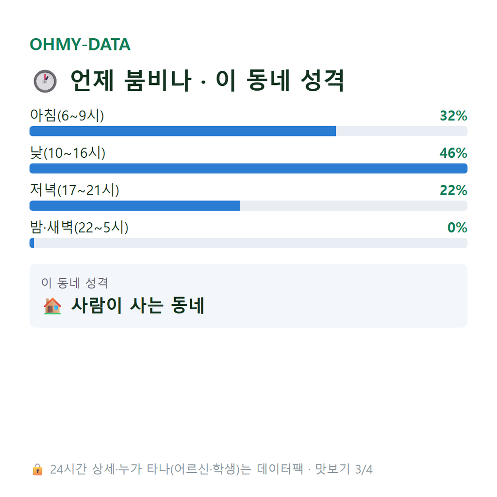 신인동 맛보기