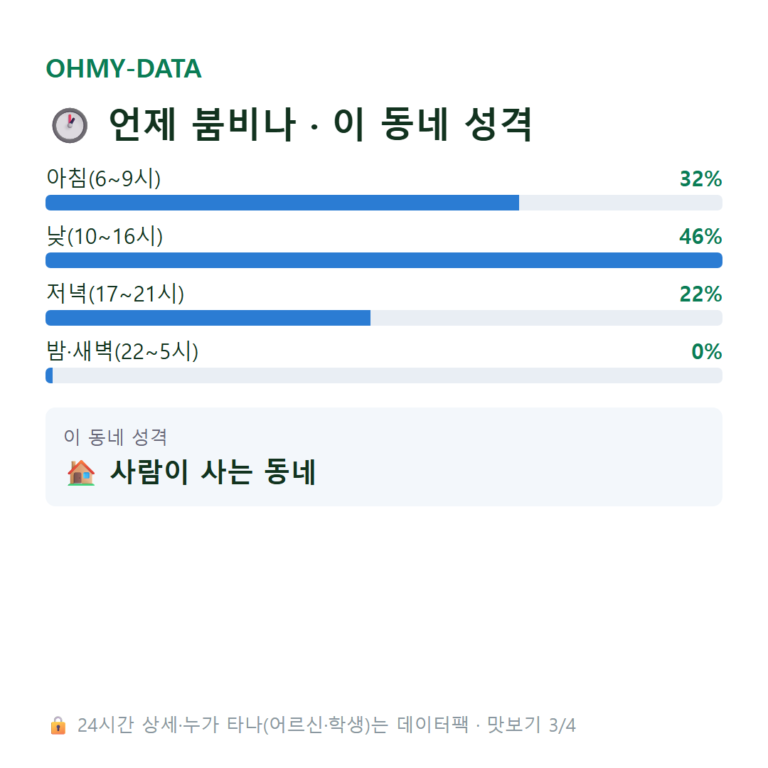 신인동 맛보기