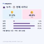 근덕면 맛보기 3/4