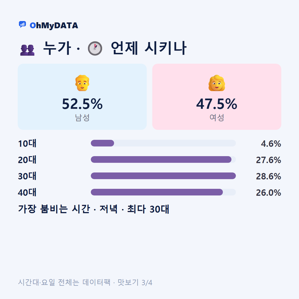 병암동 맛보기 3/4