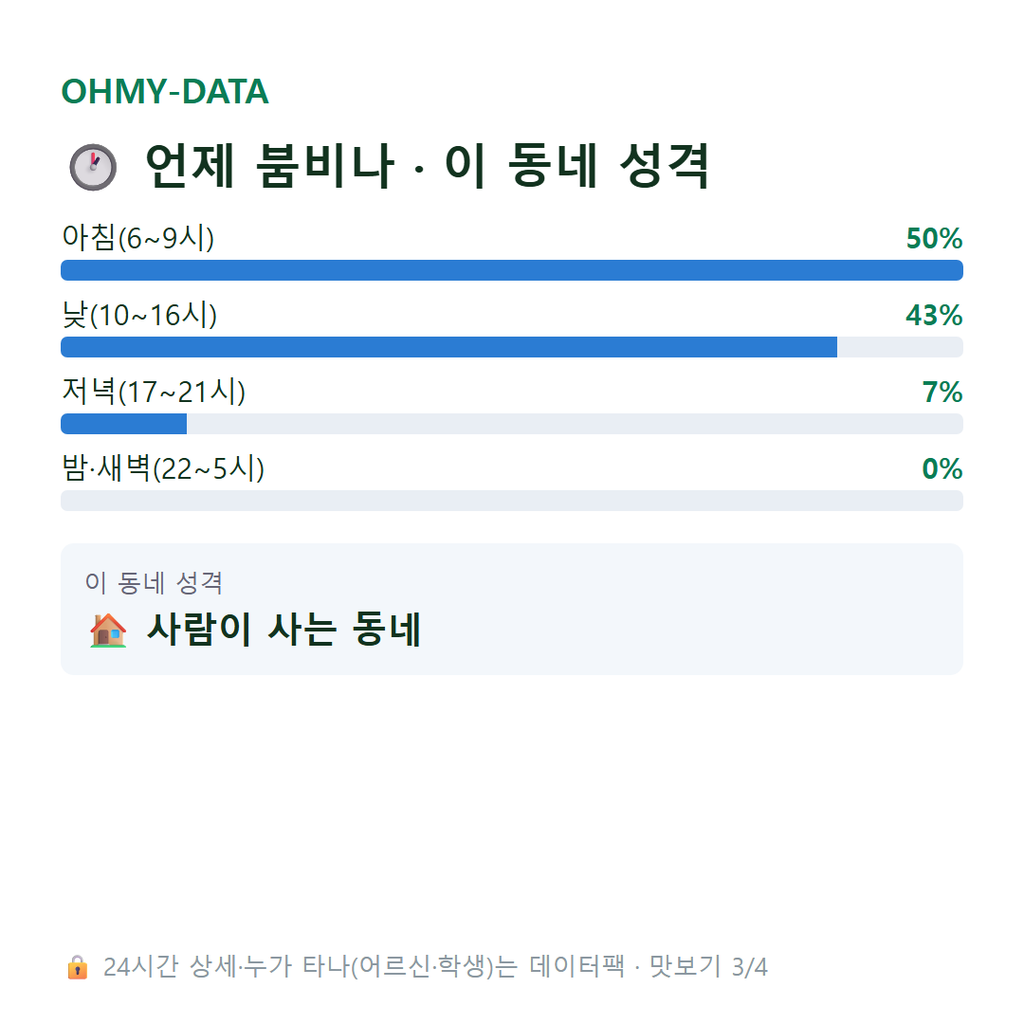 화동면 맛보기