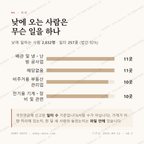 태장동 맛보기 3