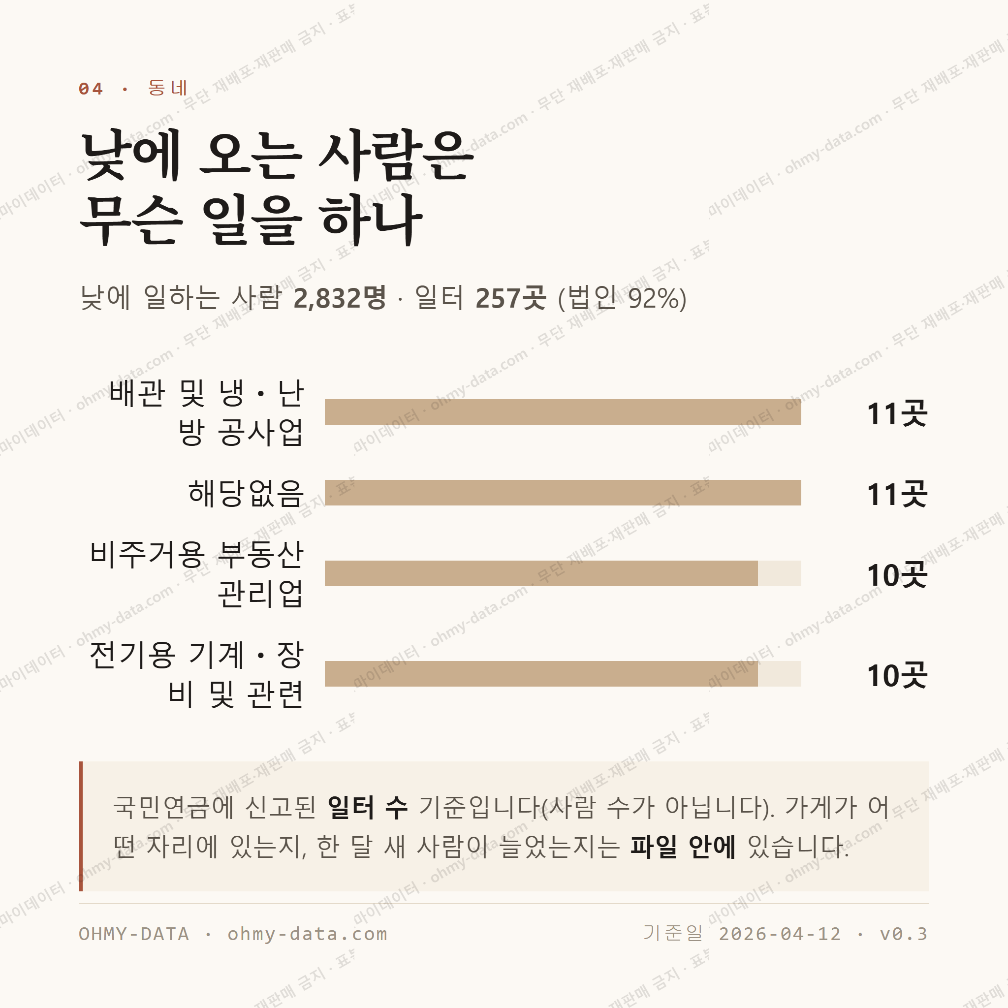 태장동 맛보기 3
